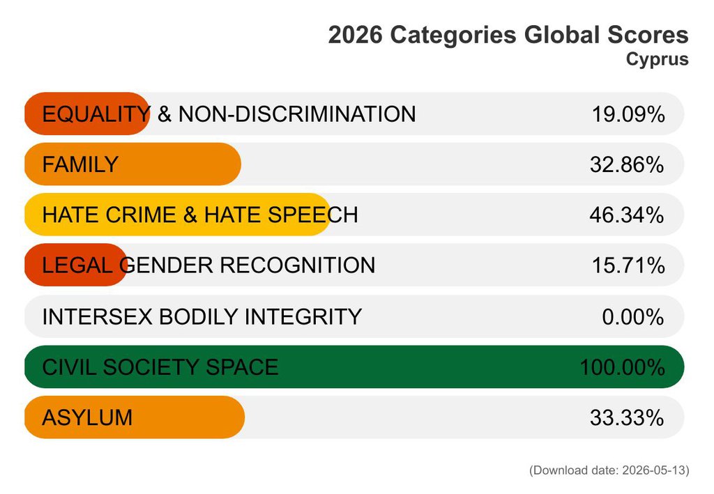 2026-rainbow-map-categories-global-scores-cyprus.jpg