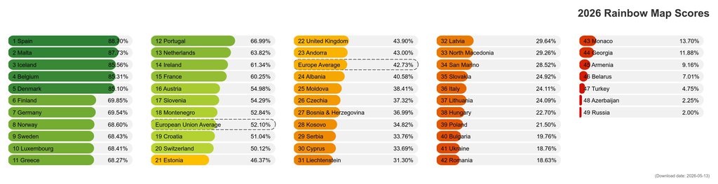 2026-rainbow-map-score (1).jpg