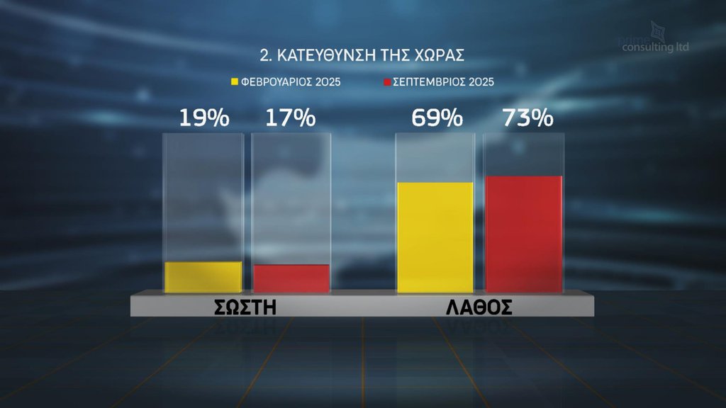 ΔΗΜΟΣΚΟΠΗΣΗ 06.10 SigmaTV Βουλευτικες_page-0004_1759776180.jpg