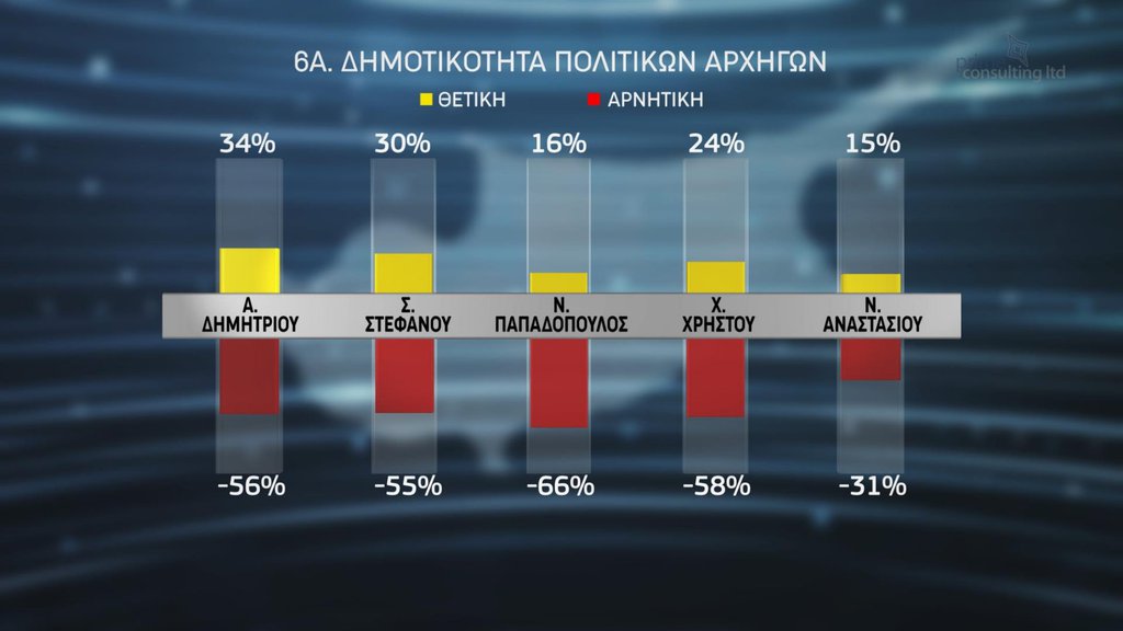 ΔΗΜΟΣΚΟΠΗΣΗ 06.10 SigmaTV Βουλευτικες_page-0008_1759776180.jpg