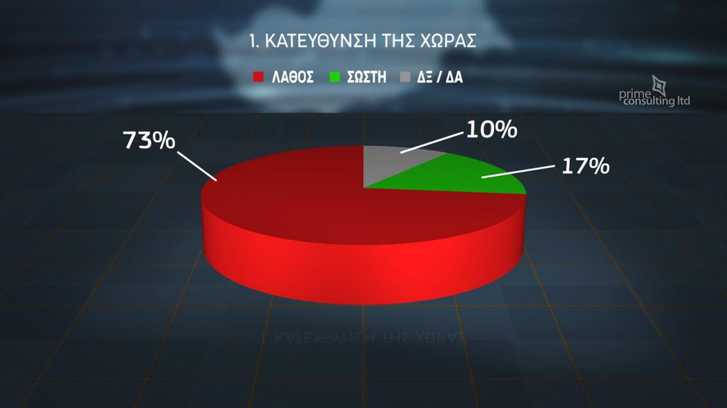 ΔΗΜΟΣΚΟΠΗΣΗ 06.10 SigmaTV Βουλευτικες_page-0003_1759776180.jpg