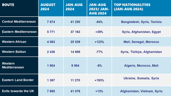 Frontex-Migratory_table_-_09.24.prop_750x.eb5c4067bd.png