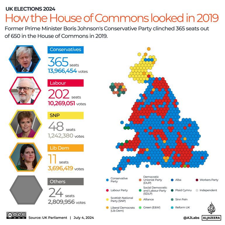 Interactive_UK_Elections_past_results_2-01-1720073255.jpg