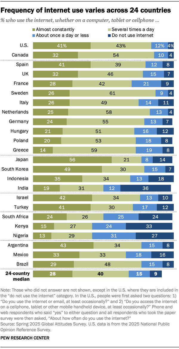 SR_25.09_global-internet-usage_1.png