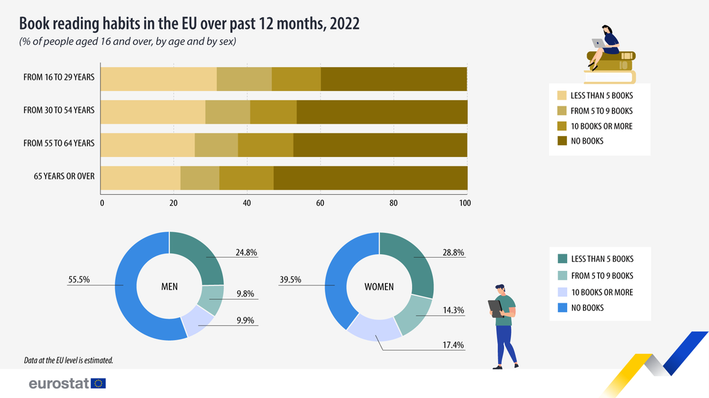 books-day-EU-2022.png