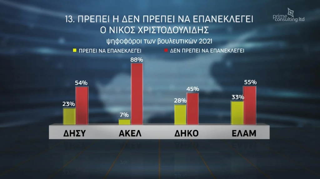 δεκατρια.png