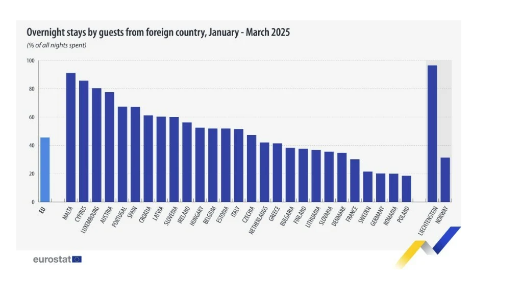 eurostat-kyprow.png