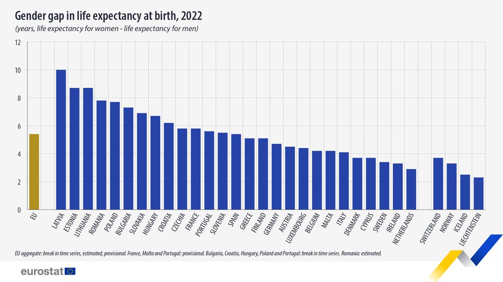 gender-gap-life-expectancy-at-birth-2022.jpg