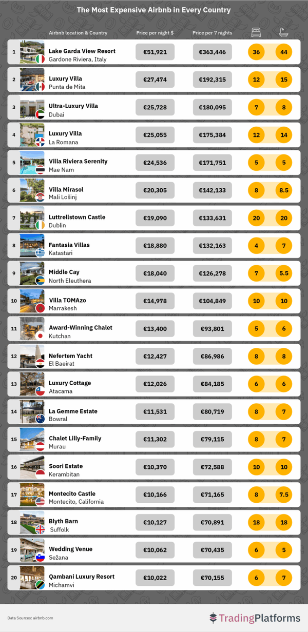 list-of-luxurioys-Airbnbs-748x1536.png