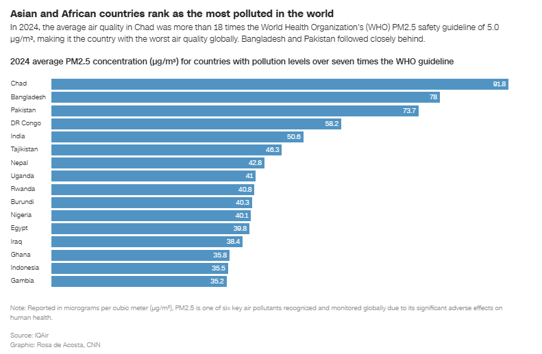 pollutedcountries.PNG