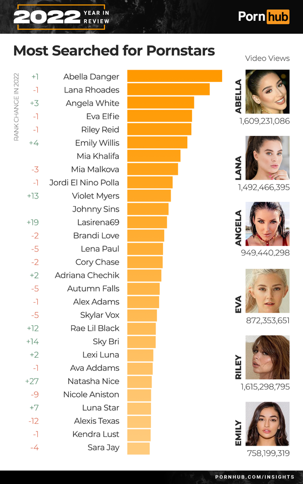 pornhub-insights-2022-year-in-review-most-searched-pornstars_city.png