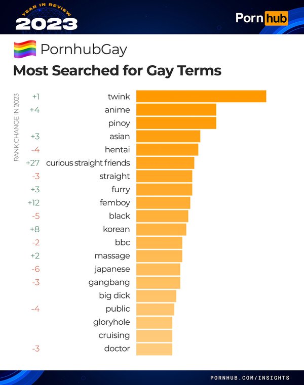 pornhub-insights-2023-year-in-review-gay-most-searched-for-terms.jpg