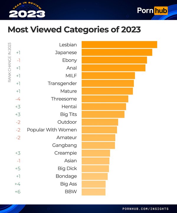 pornhub-insights-2023-year-in-review-most-viewed-categories.jpg
