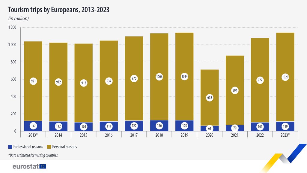 tourism-trips-by-europeans-2022-2023_0.jpg