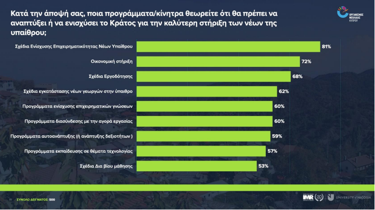 viosimi-zoi-ipethros-neoi-erevna-11_city.png