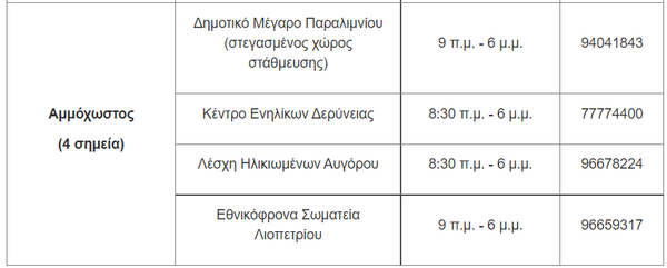 2022-02-06 08.37.23 Ανακοινωθέντα Άρθρο - PIO - Go.png