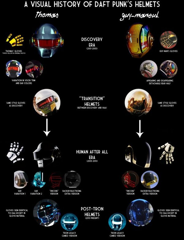 Daft-Punk-A-Visual-History-Large-640x834.jpg