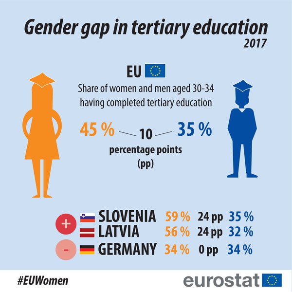 Gender_gap_in_tertiary_education_2017data-01.jpg