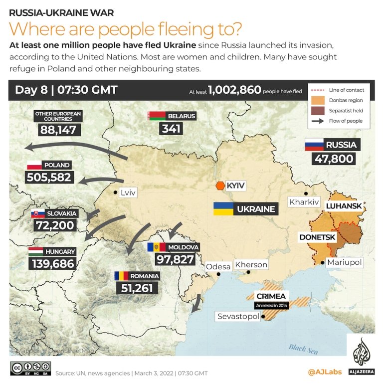 INTERACTIVE-Where-are-Ukrainians-fleeing-to-DAY-8-one-million.jpg