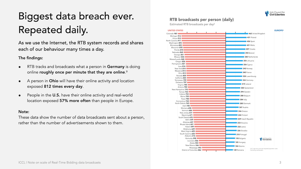 Mass-data-breach-of-Europe-and-US-data.004_ψιτυ.png