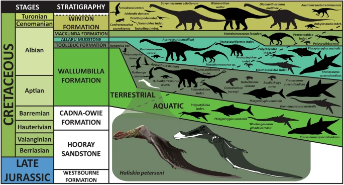 Pterosavros.png