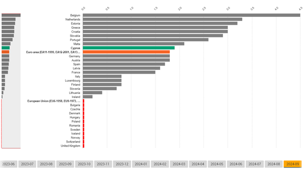 plithorismos-2024-eurostat_city