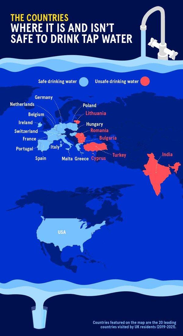 Tap-water-index_The-countries-where-it-is-and-isnt-safe-to-drink-tap-water_HxW1691x0920_103b7268-8999-4f62-879c-73687a056d46_city.jpeg