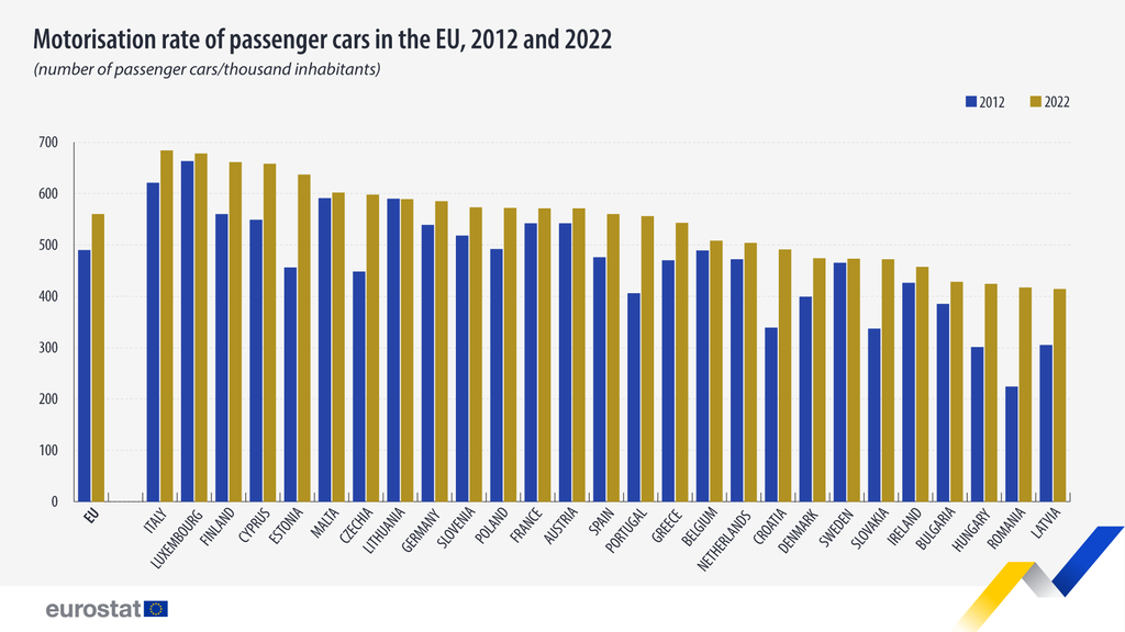 Transport-equipment-passenger-cars.png