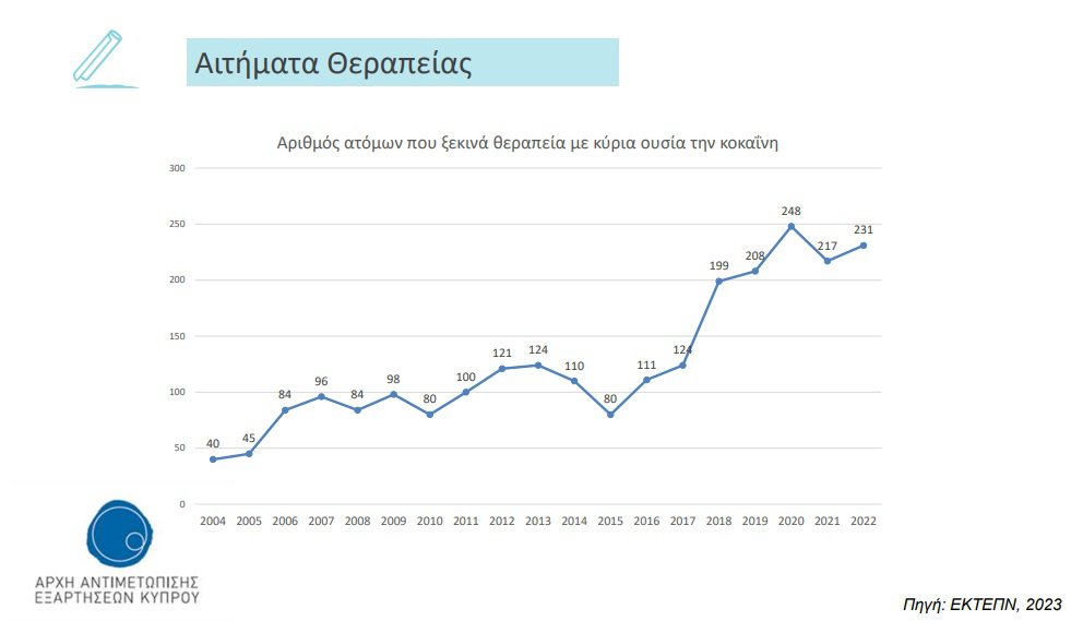 αιτήματα-θεραπείας-κοκαινη.jpg