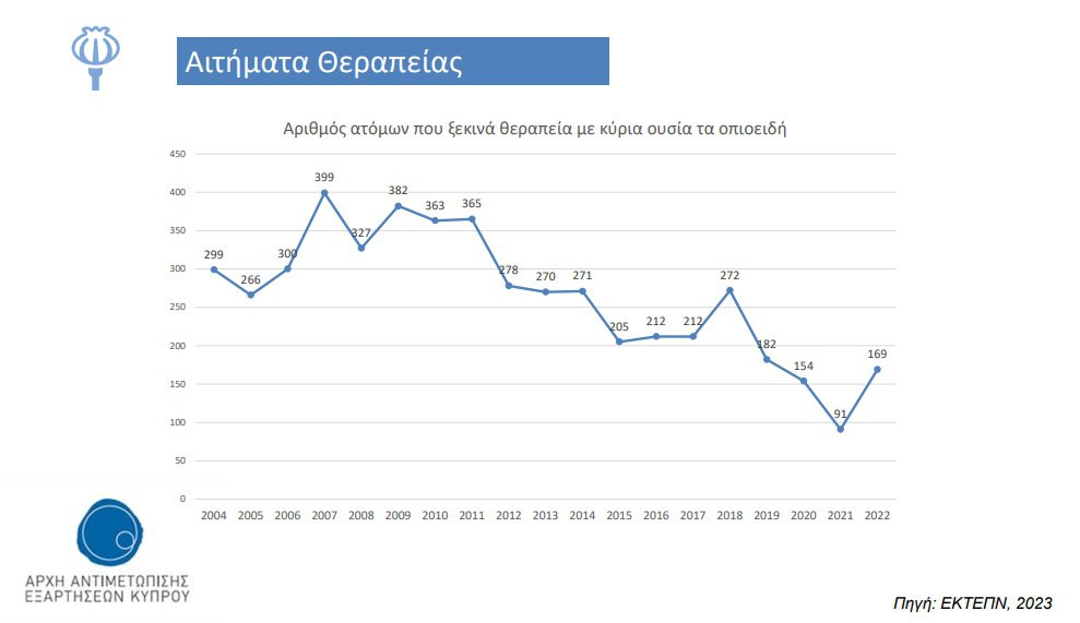 αίτημαθεραπείας.jpg