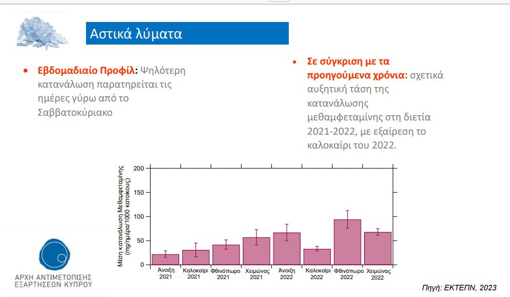 αστικά-λύματα-μεθαμφεταμίνη.jpg