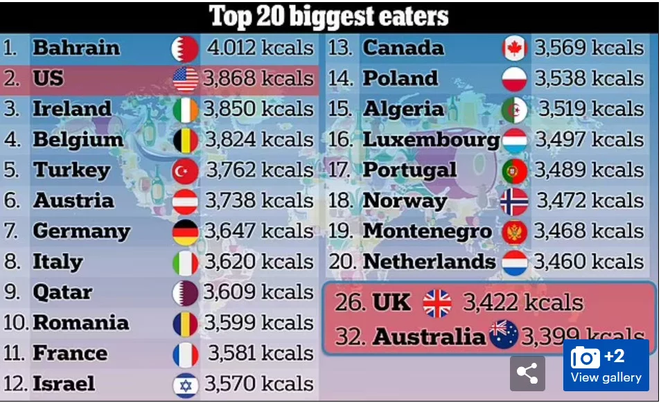 biggest-eaters-2020_city.png