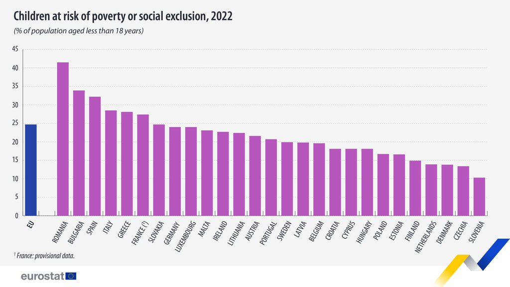 children-at-risk- of-poverty-or-social-exclusion-2022.jpg