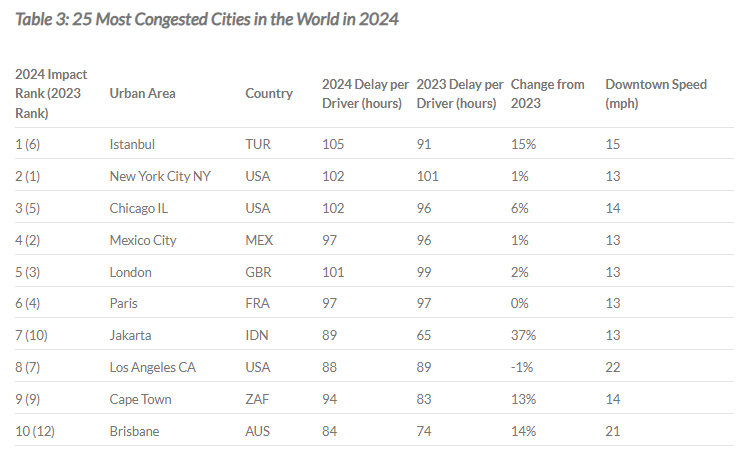 crowded cities.PNG