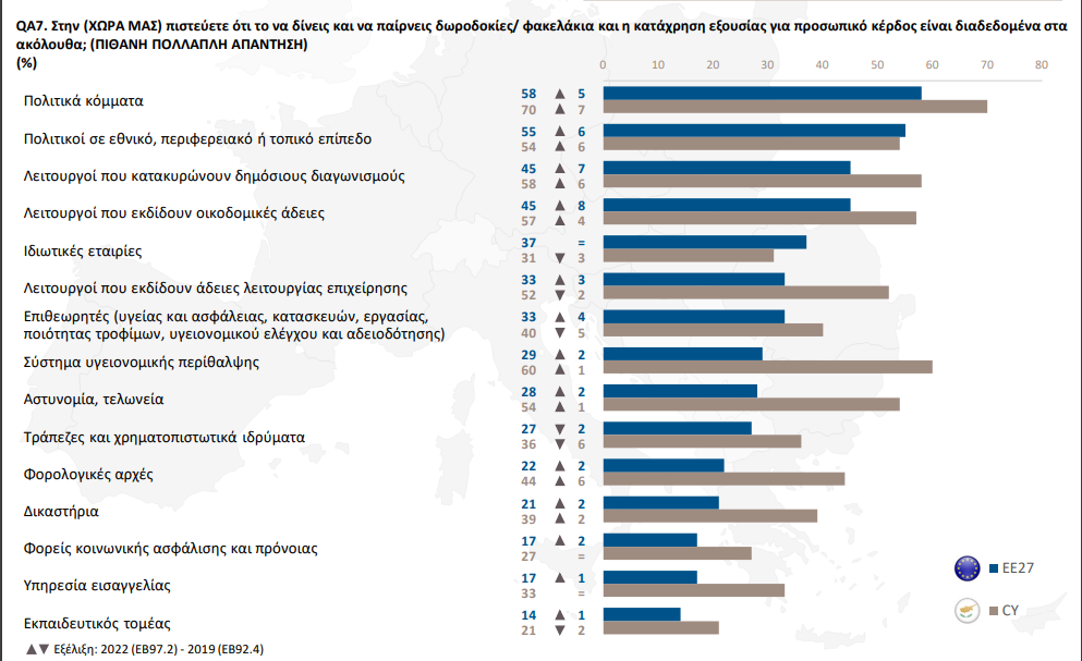 diafthora-kipros-evrovarometro-infographic-2-2022_city.png