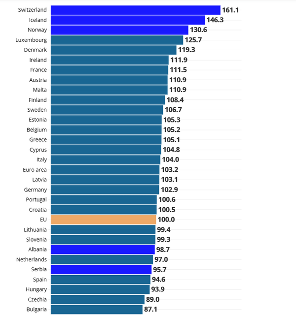 eurostattimes.png