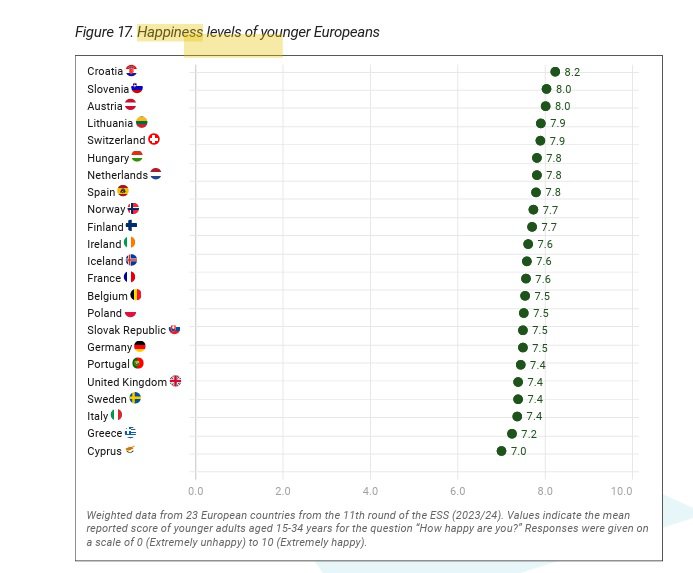 Οι νέοι στην Κύπρο είναι οι πιο δυστυχισμένοι στην Ευρώπη Οι νέοι στην Κύπρο είναι οι πιο δυστυχισμένοι στην Ευρώπη