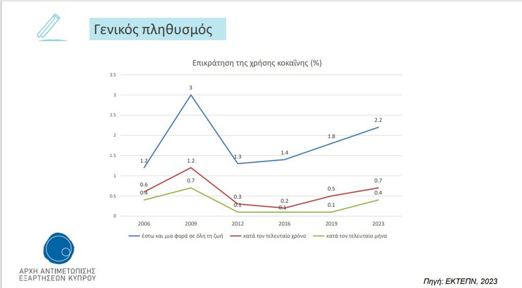 γενικός-πληθυσμός-κοκαινή.jpg