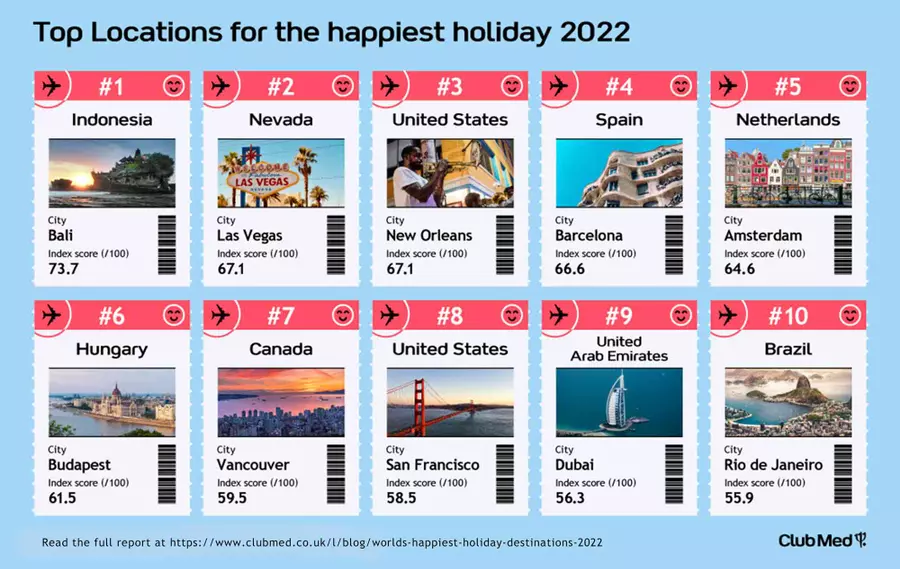 happiest-destinations-club-med-resize_city.png