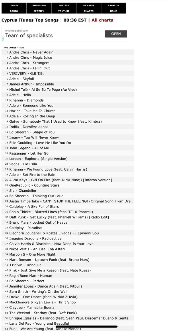 iTunes Top songs.jpeg
