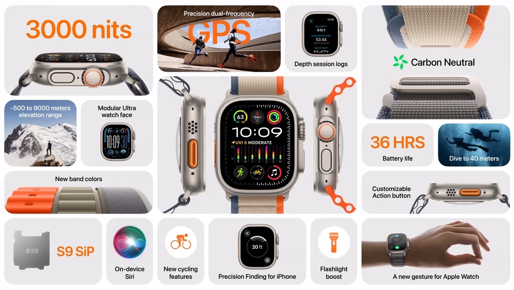 infographic-applewatch-ultra-9_city.png