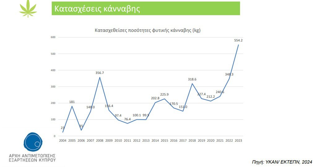 κατασχέσεις-κανναβης.jpg