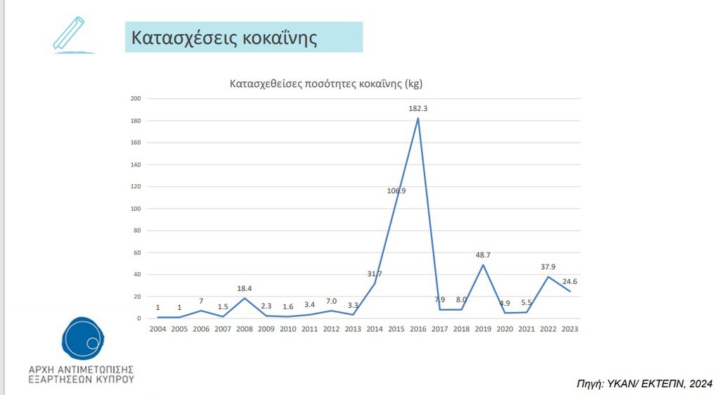 κατασχέσεις-κοκαιη.jpg