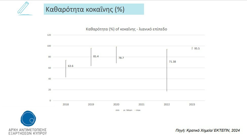 καθαρότητα-κοκαινης.jpg