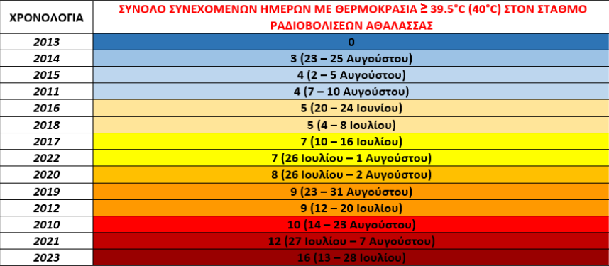 kitas-weather-july-thermoteros-1_city.png