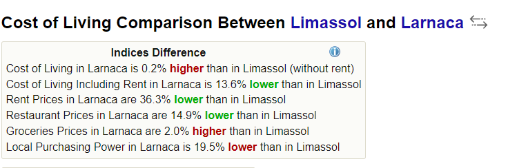 larnakalimassol.PNG