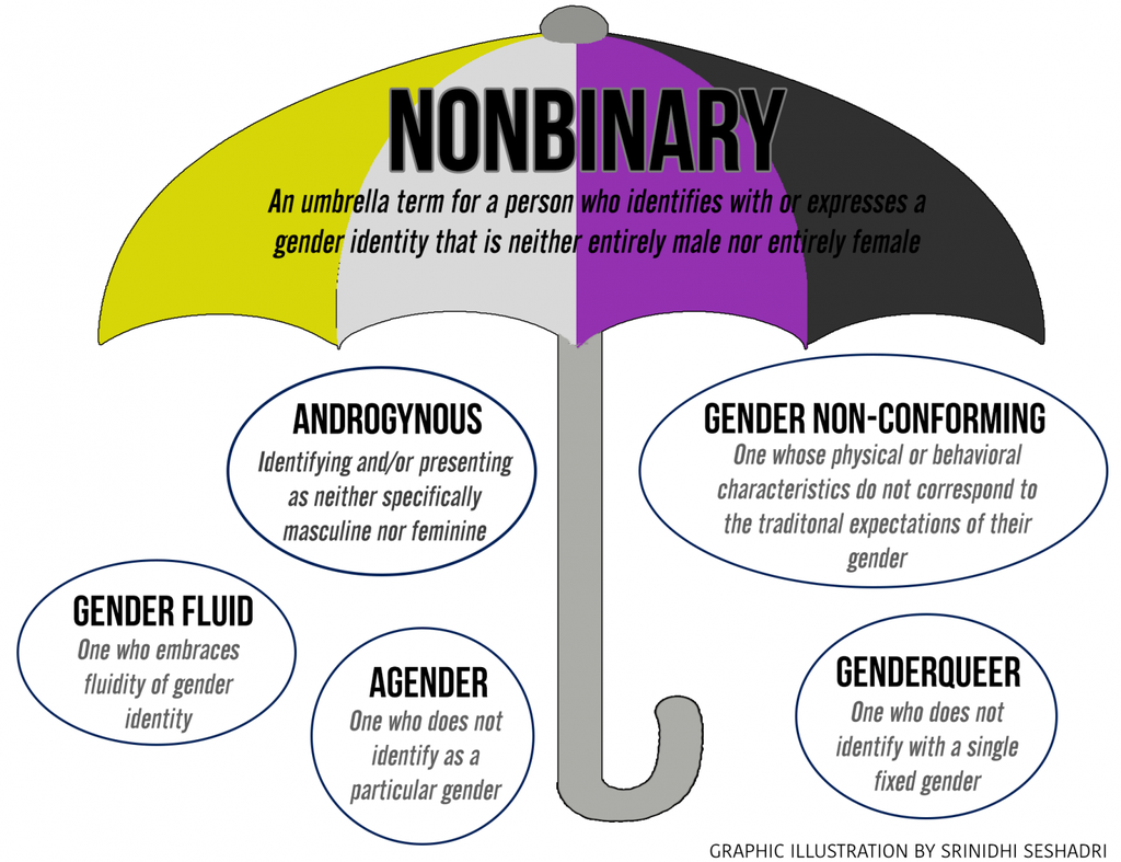 nonbinary-umbrella.png