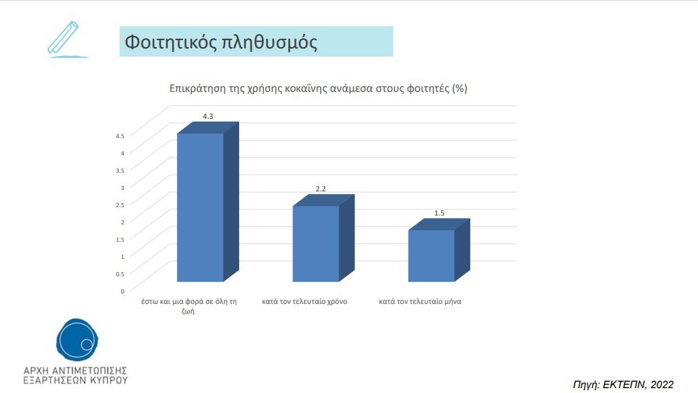 φοιτητικός-πληθυσμός-κοκαινής.jpg