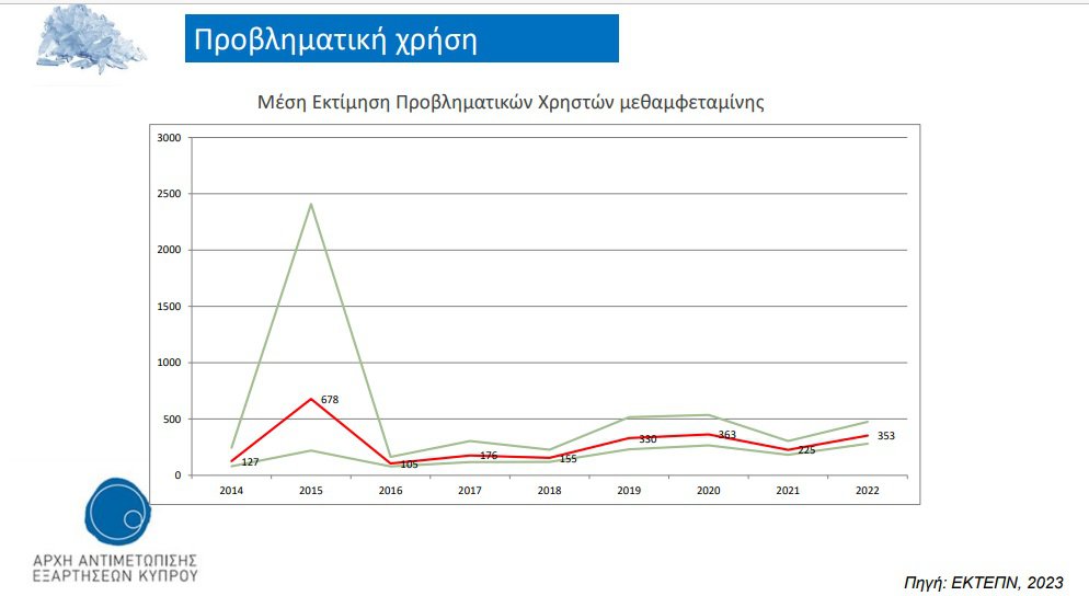 προβληματική-χρήση.jpg