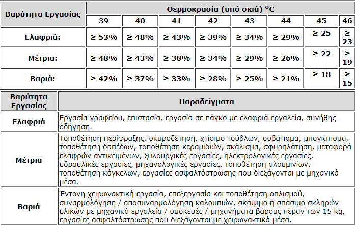 tmima-ergasias-varia-metria-ergasia-thermokrasies_city.png